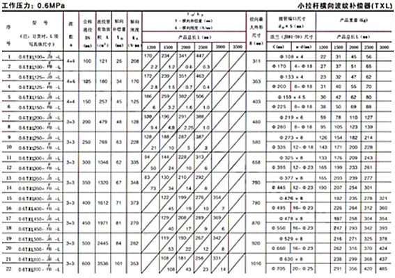 <strong>小拉桿波紋補償器技術參數(shù)二</strong>